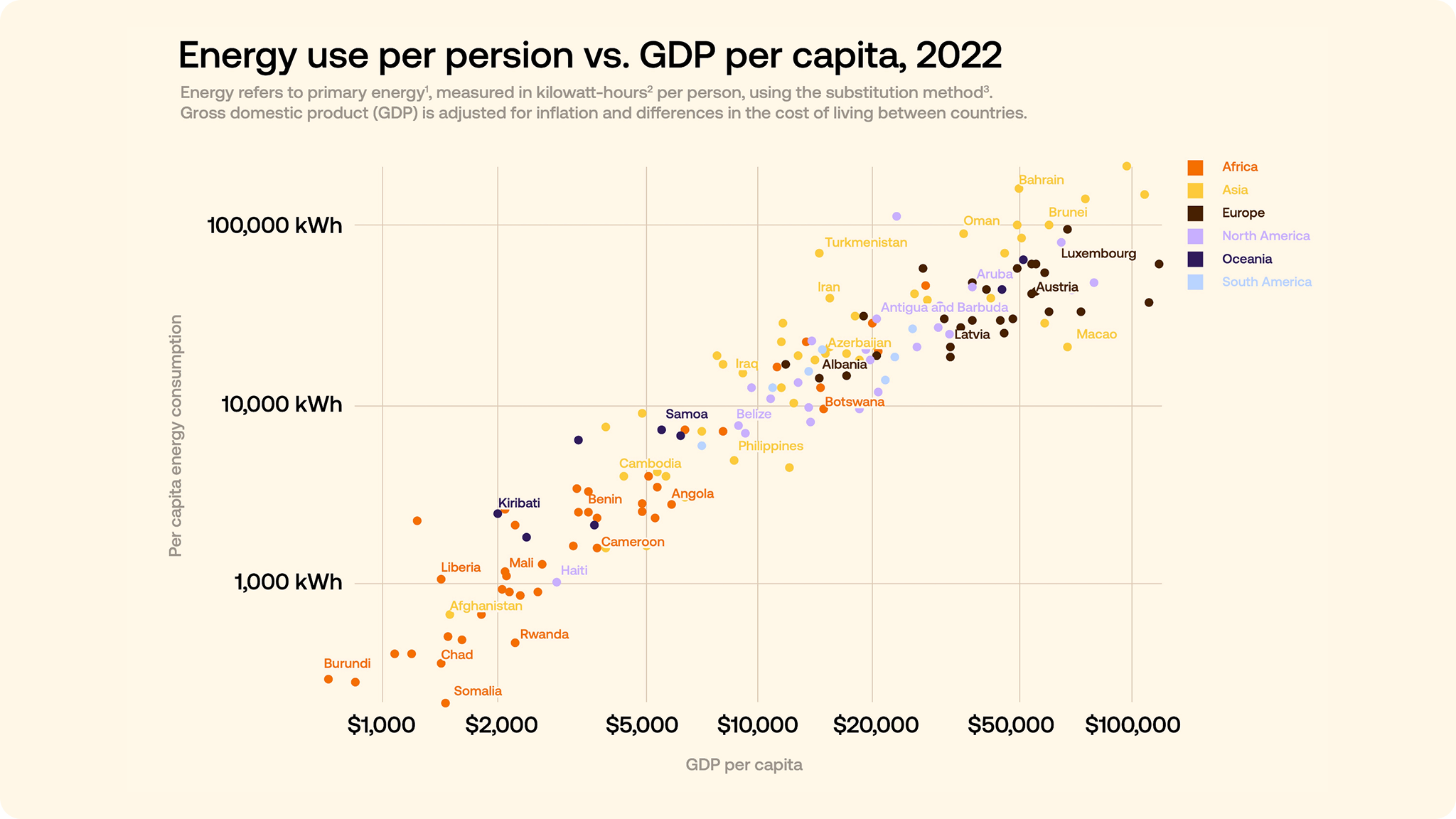 energy vs gdp